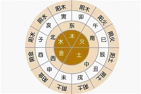 時辰八字 算命|生辰八字算命、五行喜用神查詢（免費測算）